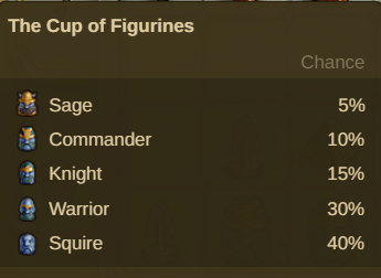 Arquivo:Dwarvenmerge2023 Cup Figurines.png