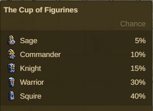 Arquivo:Dwarvenmerge2022 Cup Figurines.png